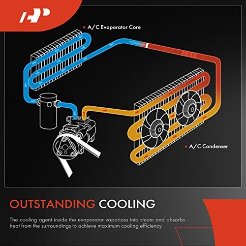 AC Evaporator Core Compatible with Dodge Ram 1500/Ram 2500/Ram 3500 2006 – Ram