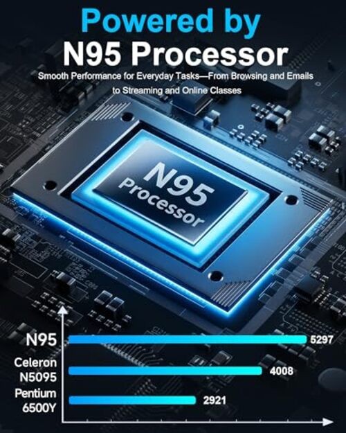 15.6″ Laptop, 12GB LPDDR5 RAM, 256GB SSD, Laptop Computer with N95 Quad