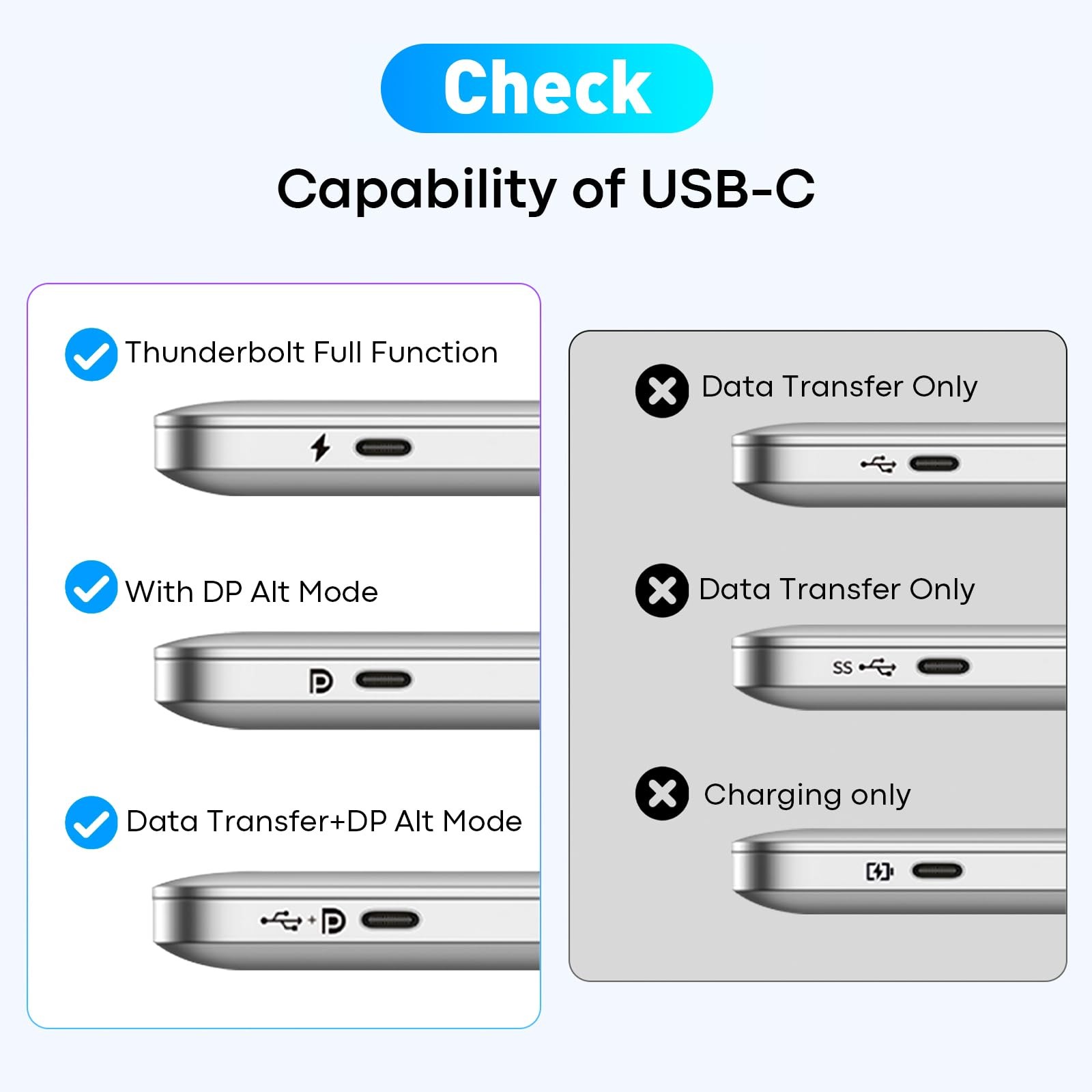 UANTIN USB C to 3 HDMI Adapter 4K@60Hz, 100W PD, Multi-Monitor Splitter