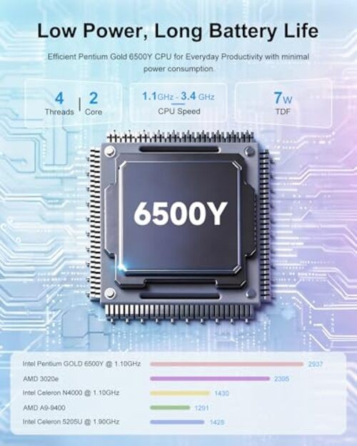 15.6 Inch Laptop Computer – 16GB RAM 256GB SSD with Pentium 6500Y Processor Up