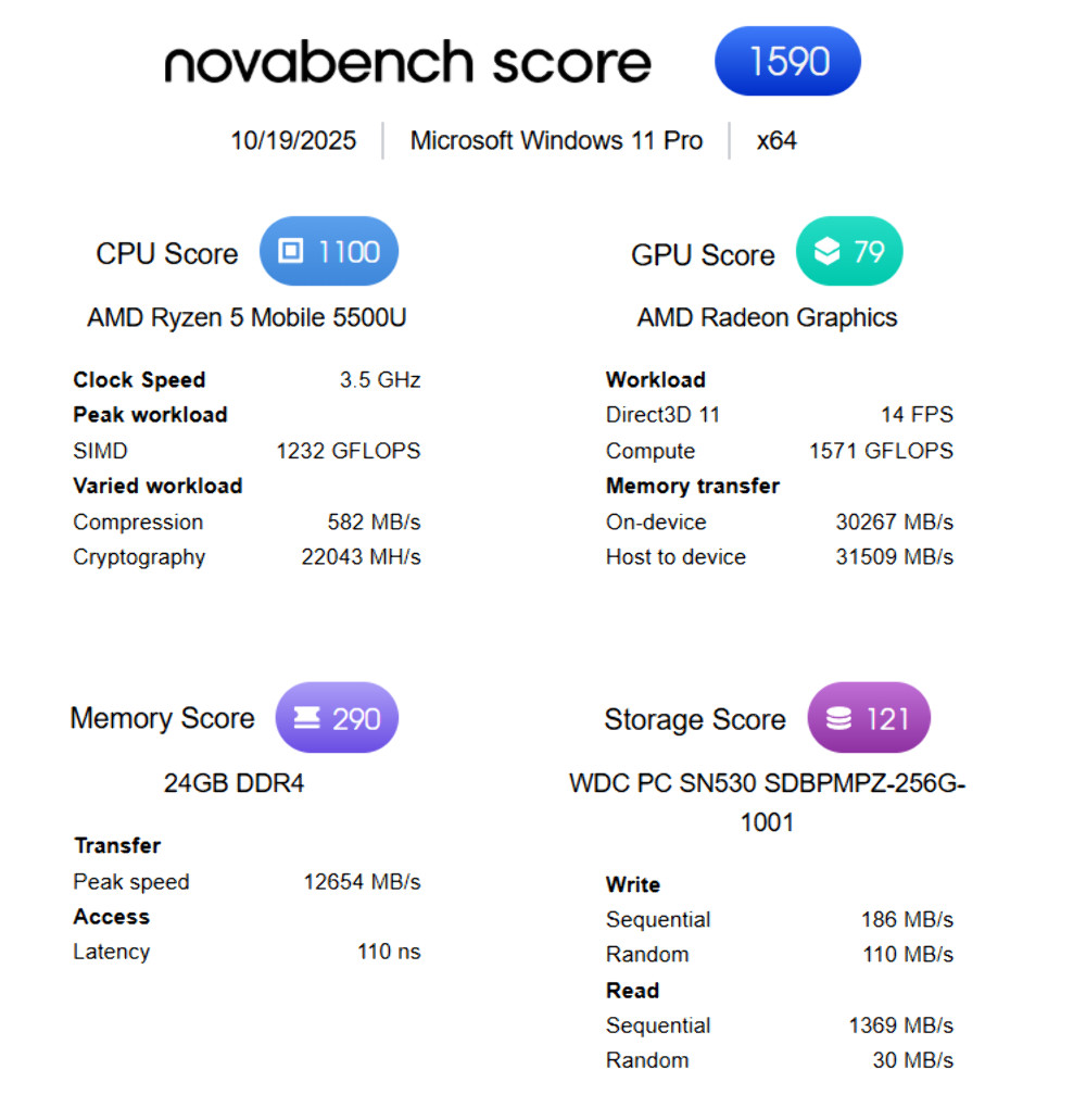 Lenovo Laptop – ThinkPad E15 Gen 3 – R5 5500U 24GB 240GB NVMe 15.3 FHD W11P