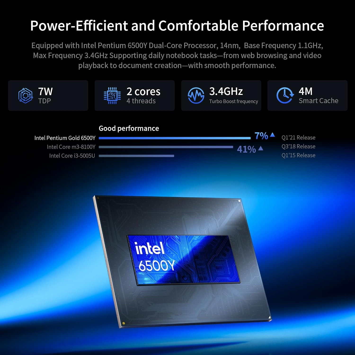 15.6 Ips-Fhd-Laptop, 32GB RAM 512GB SSD 6500Y (Up to 3.4Ghz), Multi-Ports Lightw