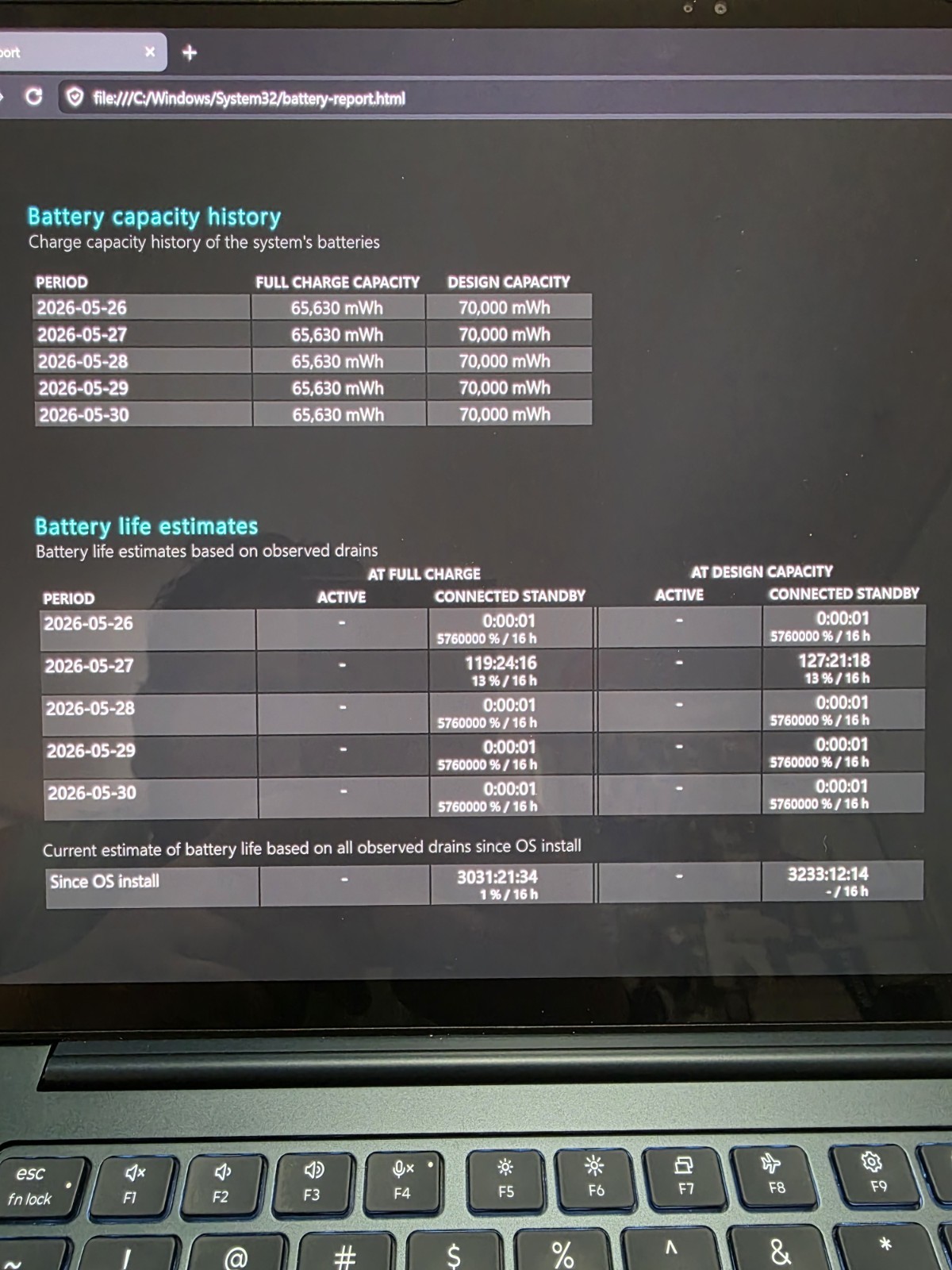 Lenovo Yoga Slim 7x 14.5″ Snapdragon X Elite X1E-78-100 16GB 512GB SSD