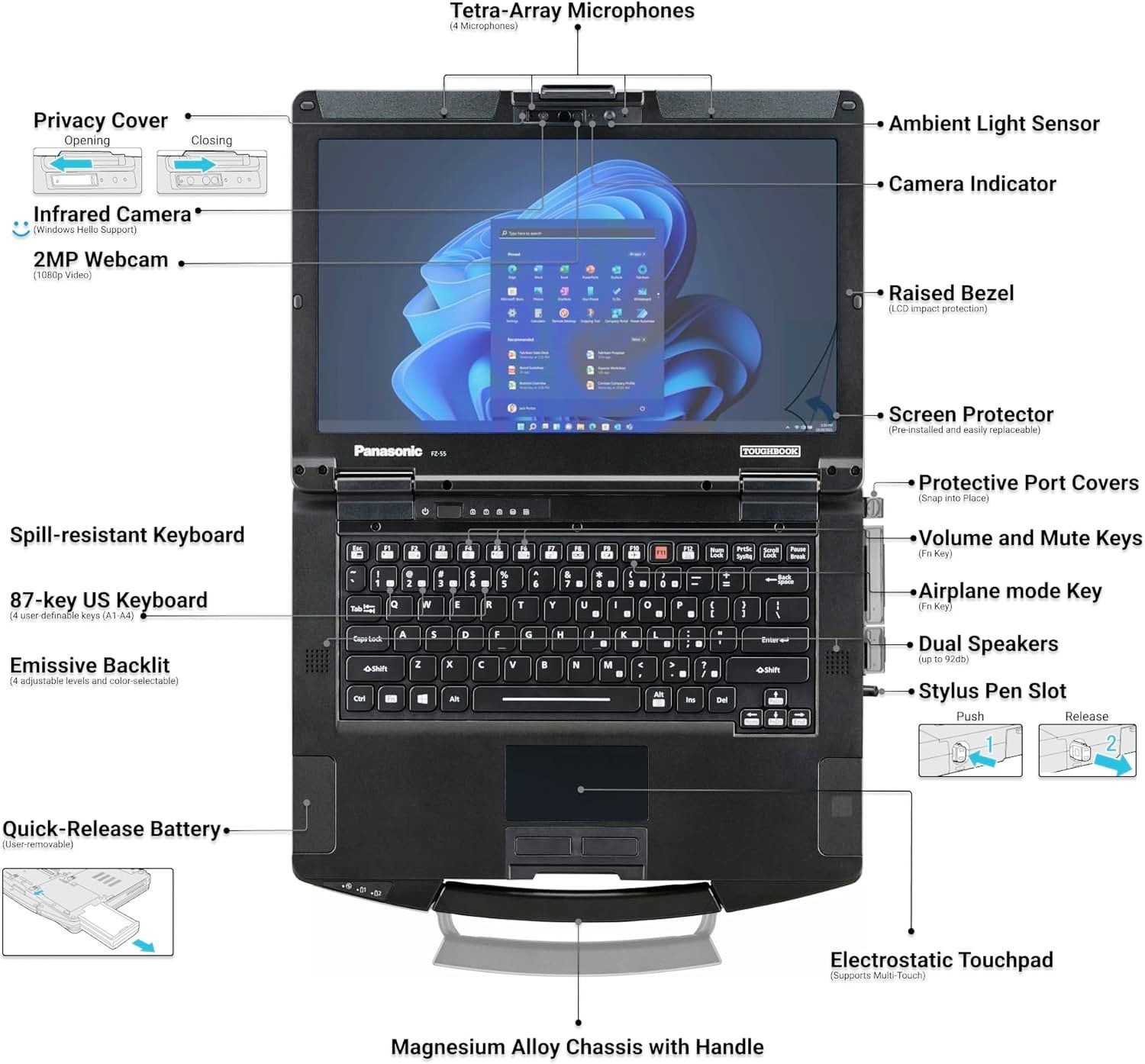 Panasonic Toughbook FZ-55 i7 /1Tb SSD/32gb Ram/4G LTE/dGPS/TOUCH/W11 12.7K Hours
