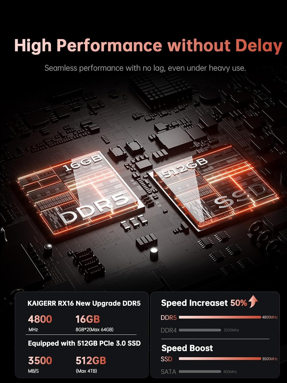 ACEMAGIC 16″ FHD Laptop AMD Ryzen 9 6900HX 16GB LPDDR5 512GB SSD Windows 11 2026