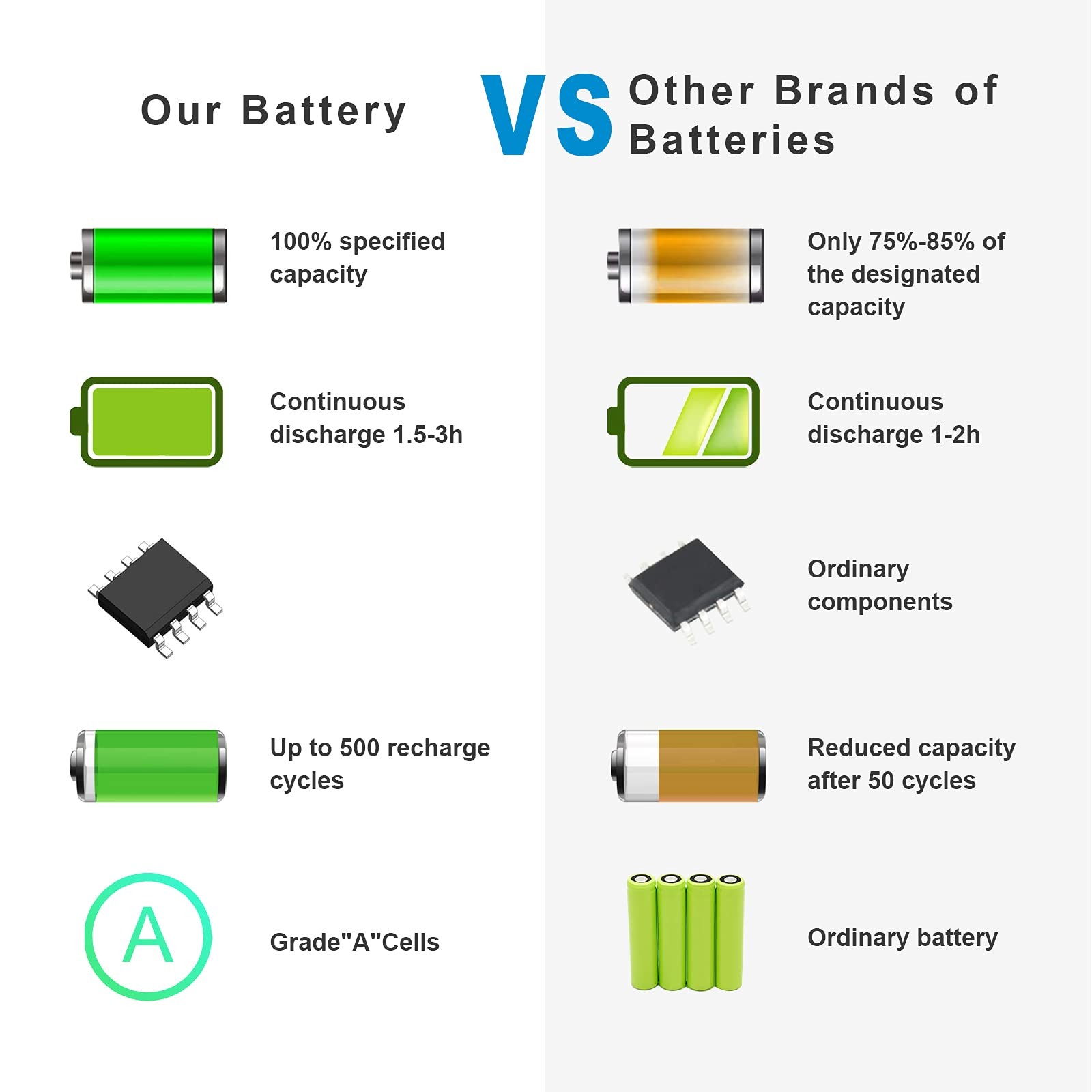 Futurebatt Laptop Battery for HP EliteBook 8460P 8460W 8470P 8560P 8570P; HP Pro