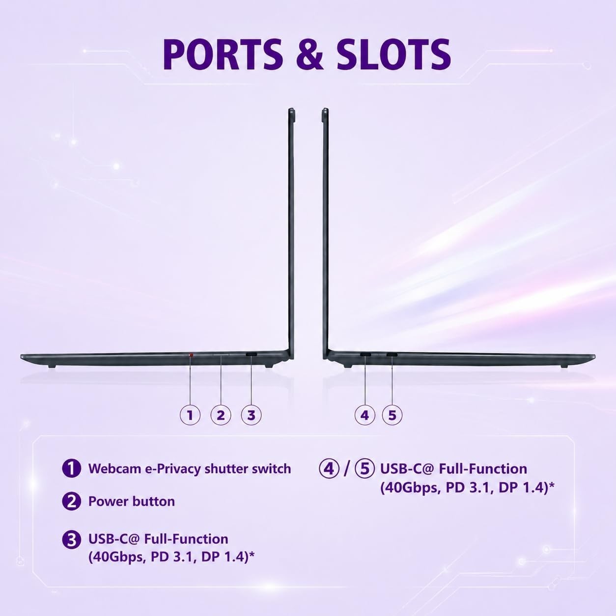 Lenovo Yoga Slim 7X 14.5″ Touch Laptop,Snapdragon X Elite, 16GB RAM 1TB SSD,WiF7