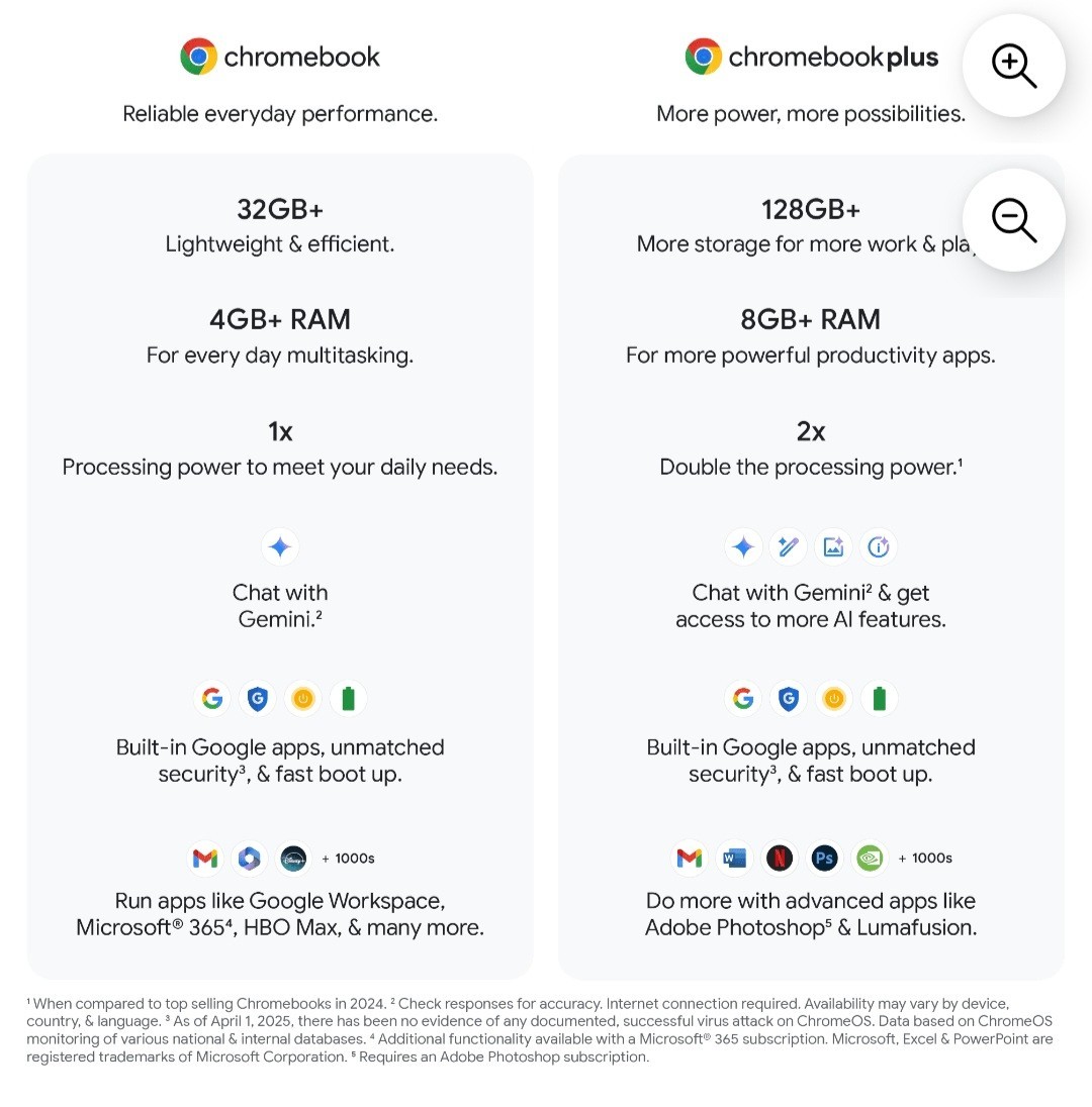 Asus CX 15.6 Chromebook