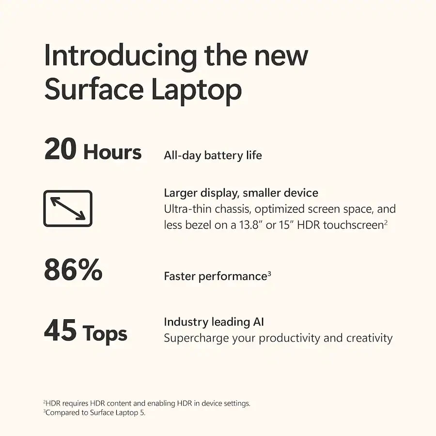 Microsoft – Surface Laptop – Copilot+ PC – 15″ Touchscreen – Free Ship – NIB