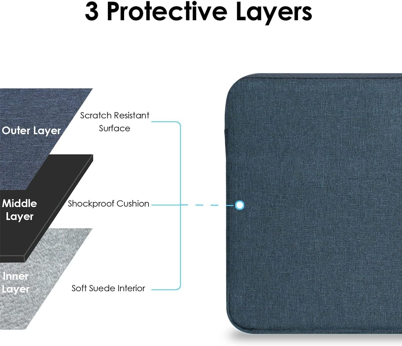 12-Inch Laptop Tablet Sleeve Case Cover for Surface Pro 4/5/6/7/7+/8/9 & MacBook