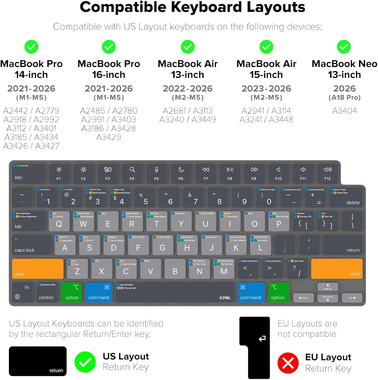 MacOS Shortcut Guide Keyboard Cover for Apple MacBook Pro 14 inch / 16 inch