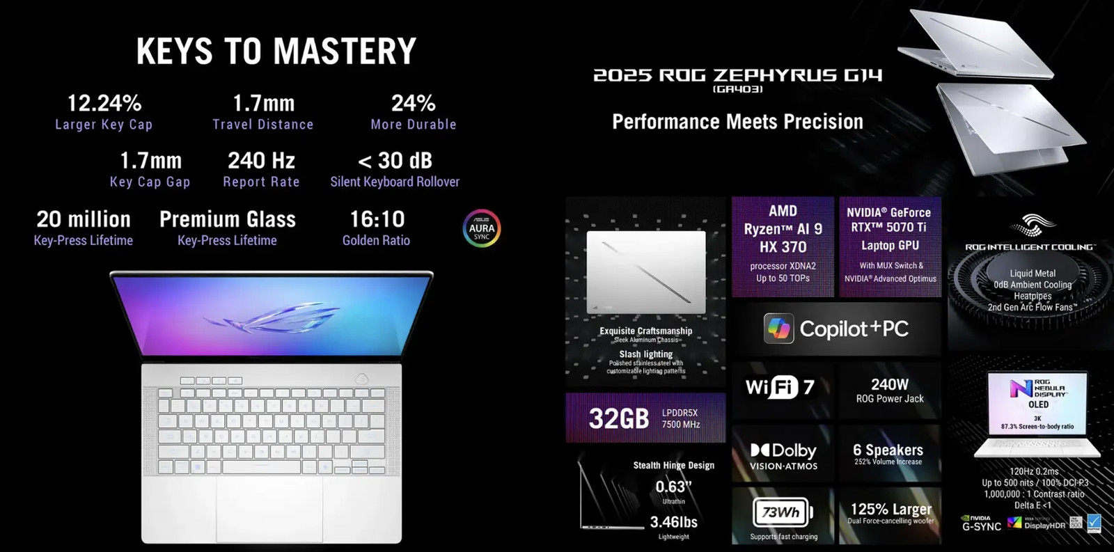 ASUS ROG Zephyrus 14″ 2880×1800 Ryzen AI 9 370 32GB 1TB SSD RTX 5070 Ti W11 Pro