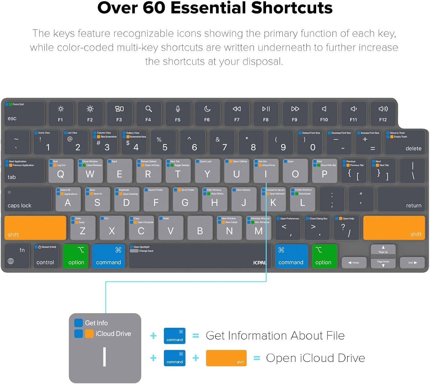 Keyboard Cover for MacBook Pro 14″ / 16″ – MacOS Shortcut Guide – JCPAL