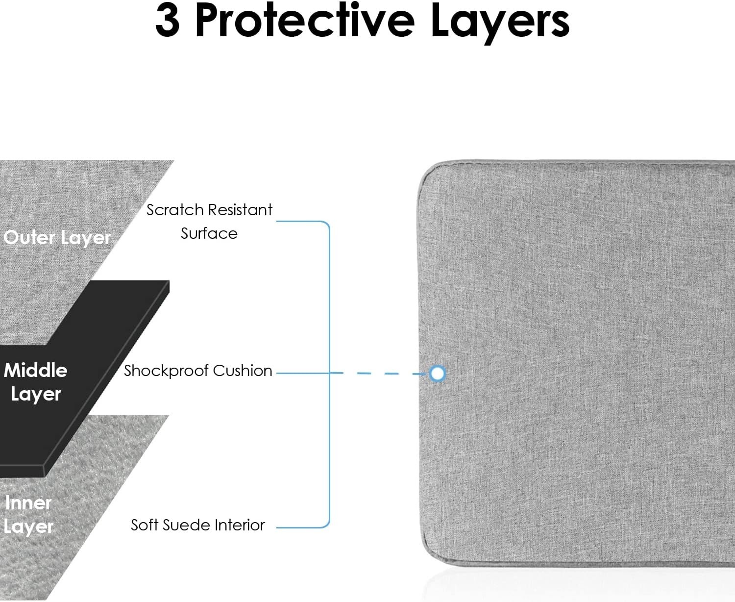 12-Inch Laptop Tablet Sleeve Case Cover for Surface Pro 4/5/6/7/7+/8/9 & MacBook