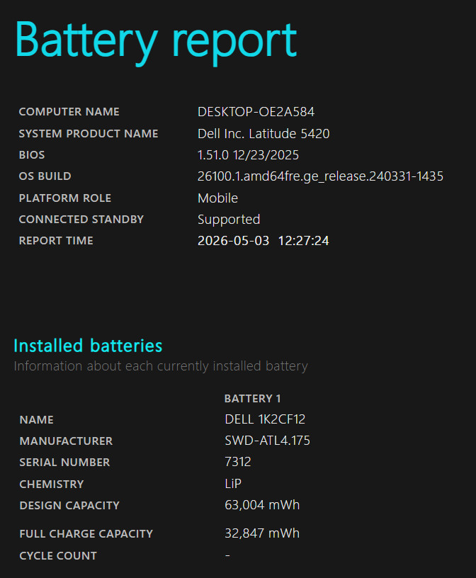 Dell Latitude 5420 | i5-1135G7 | 4GB RAM | 256GB SSD | Win11 Pro | Backlit