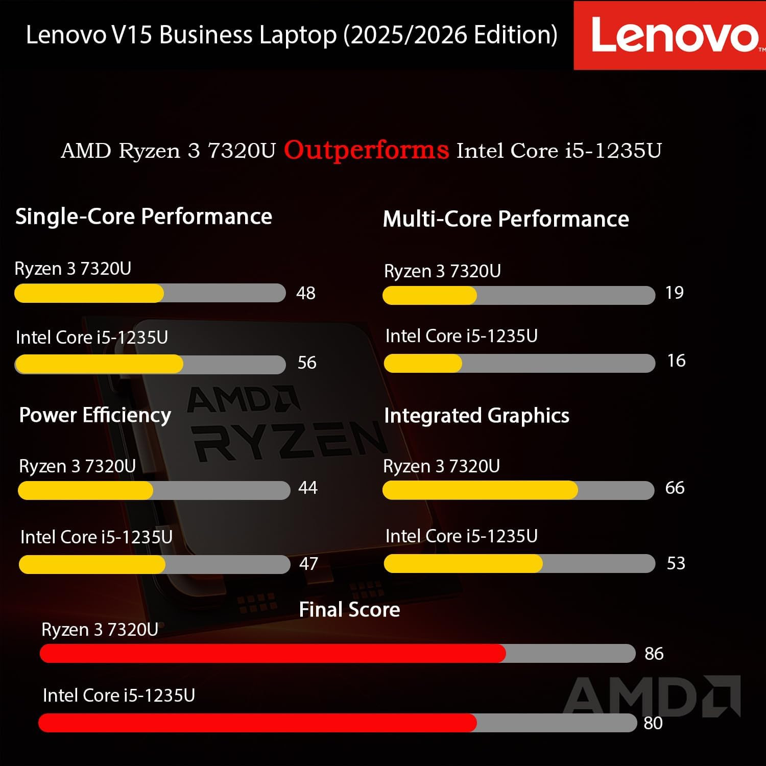 2026 Newly Released Business Laptop with MS 365 for the Web, AMD Ryzen 3 7000-Se