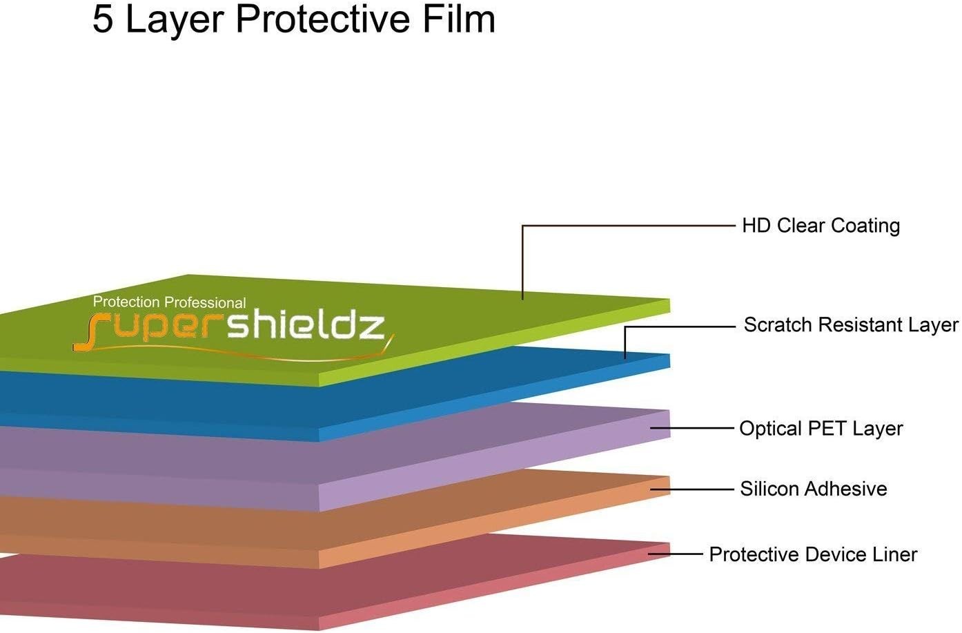15.6″ Laptop Screen Protectors Clear 3-Pack, Universal 16:9 Compatibility