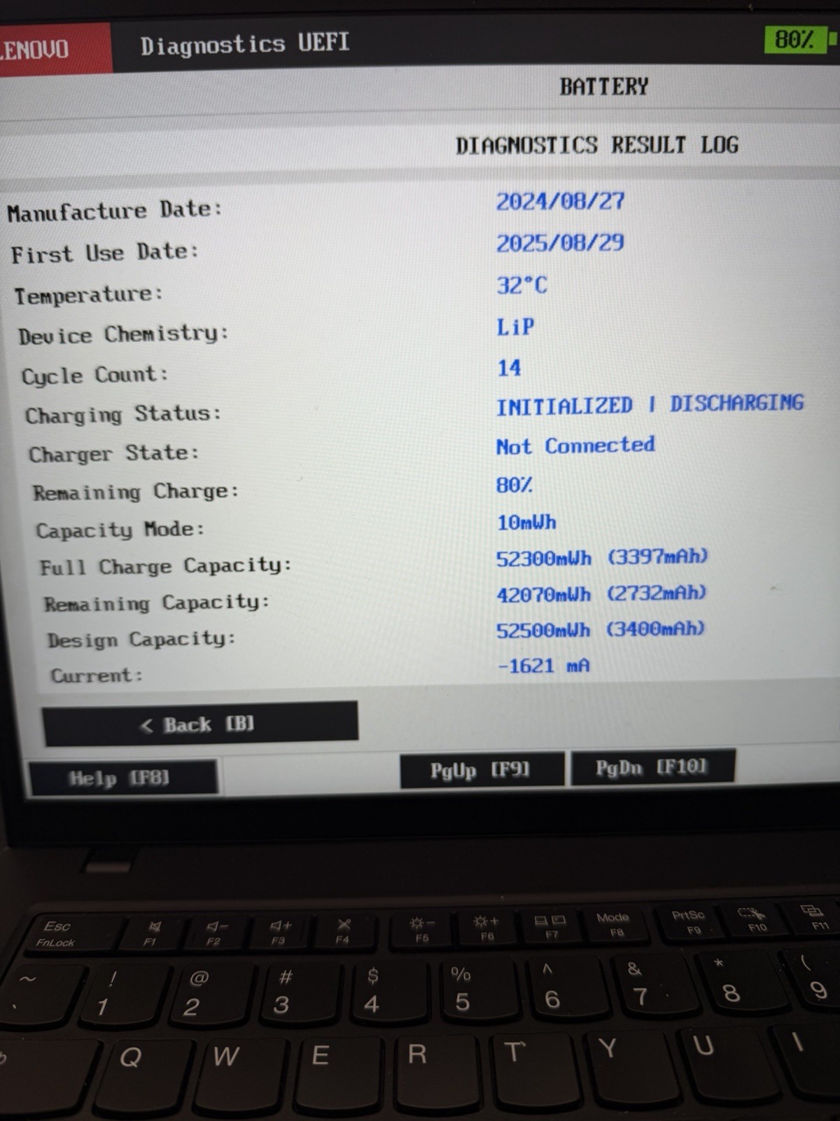 Lenovo ThinkPad P14s Gen 5 AMD Ryzen 7 PRO 8840HS 32GB 1TB