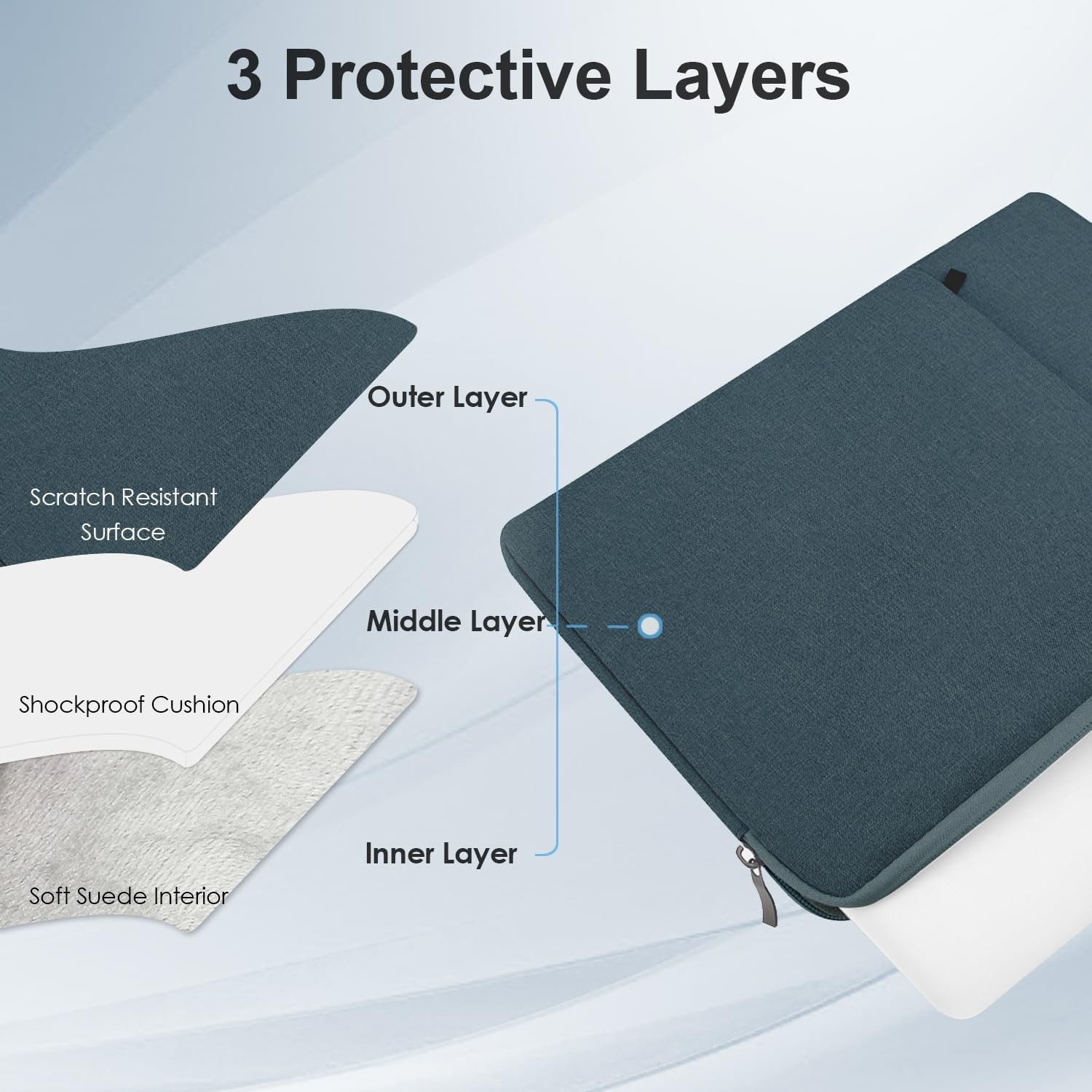 Navy 13-Inch Laptop Sleeve for MacBook Neo, Water-Resistant, Soft Lining, Snug F