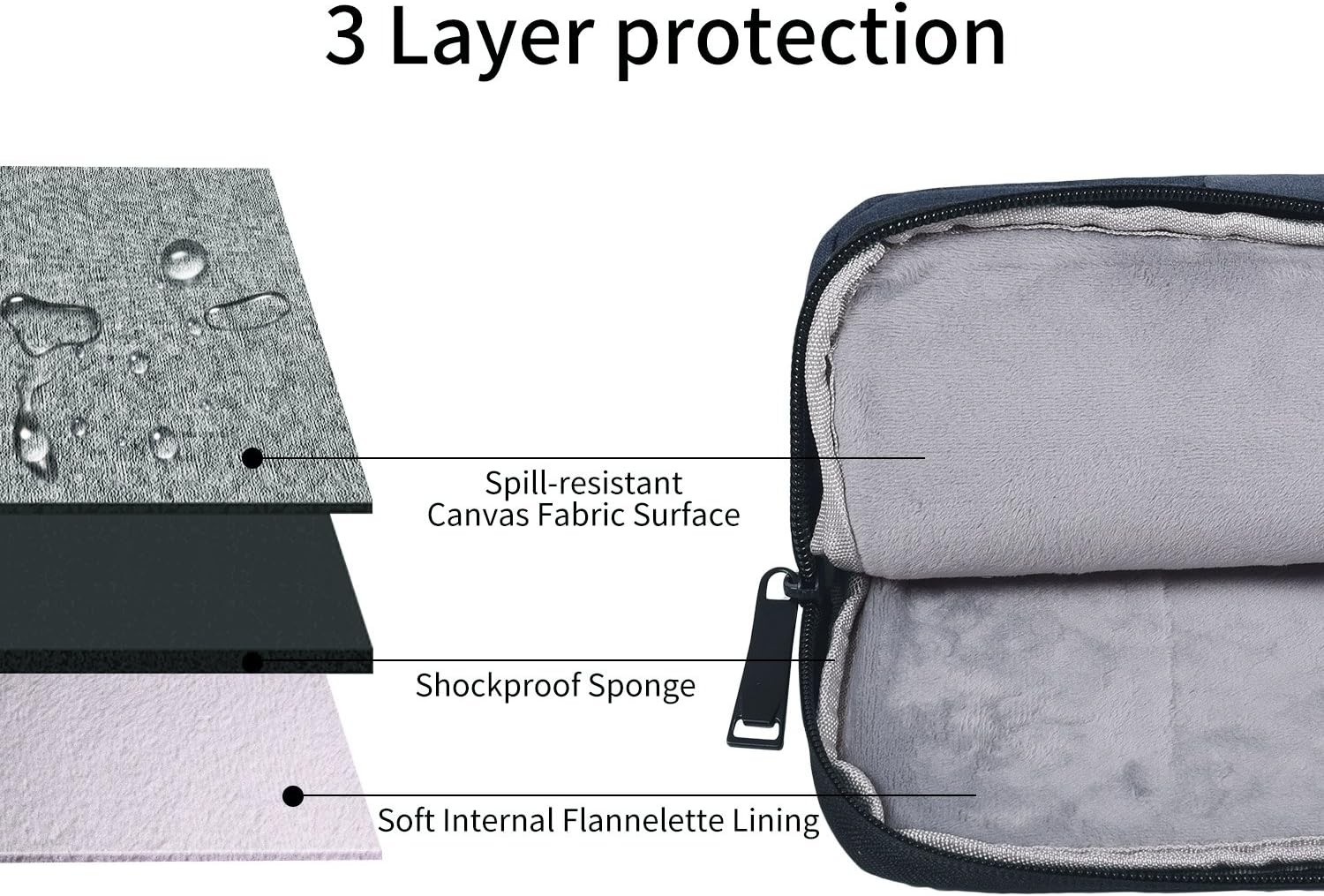 13-13.3 Inch Waterproof Laptop Case Bag for Dell XPS 13 9305 9300 7390 9380