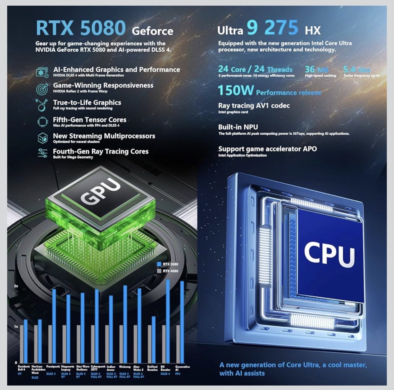 “New” Thunderobot Zero 18 Pro-Rtx5080-Ultra9 275HX-64Gb ram-2TBssd-18” 240hz