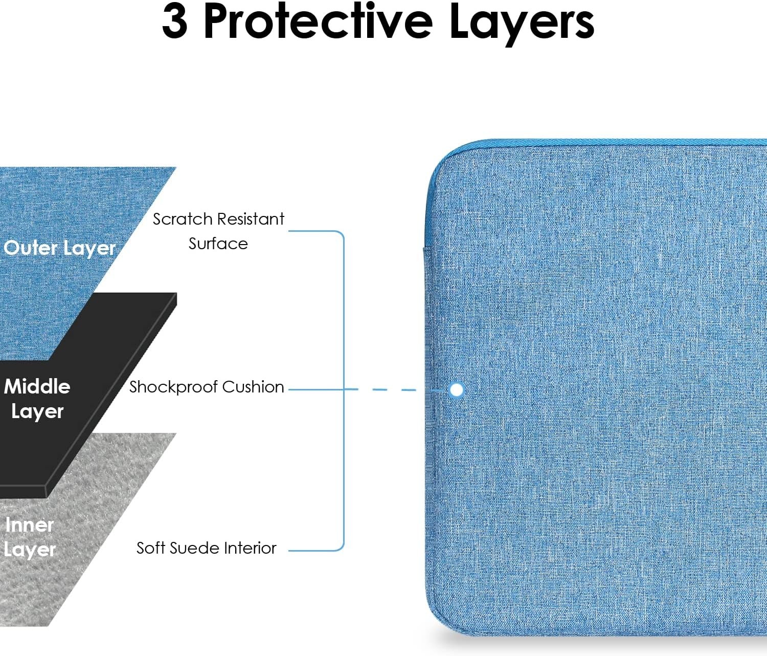 12-Inch Laptop Tablet Sleeve Case Canvas Cover for 2023-2014 Surface Pro 4/5/6/7