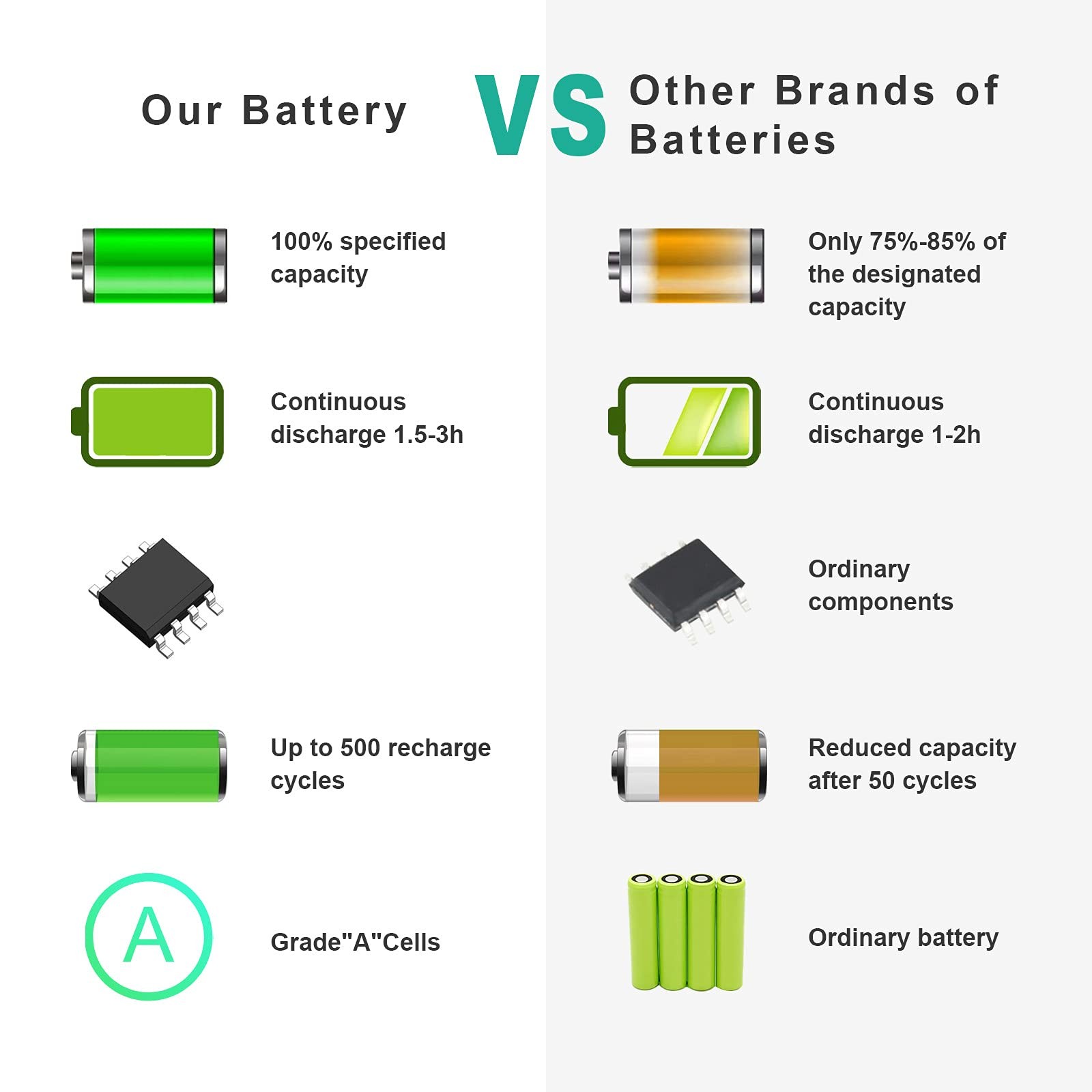 TREE.NB Laptop Battery for Gateway NV52 NV53 NV54, AS09A31 AS09A61 AS09A51 AS09A