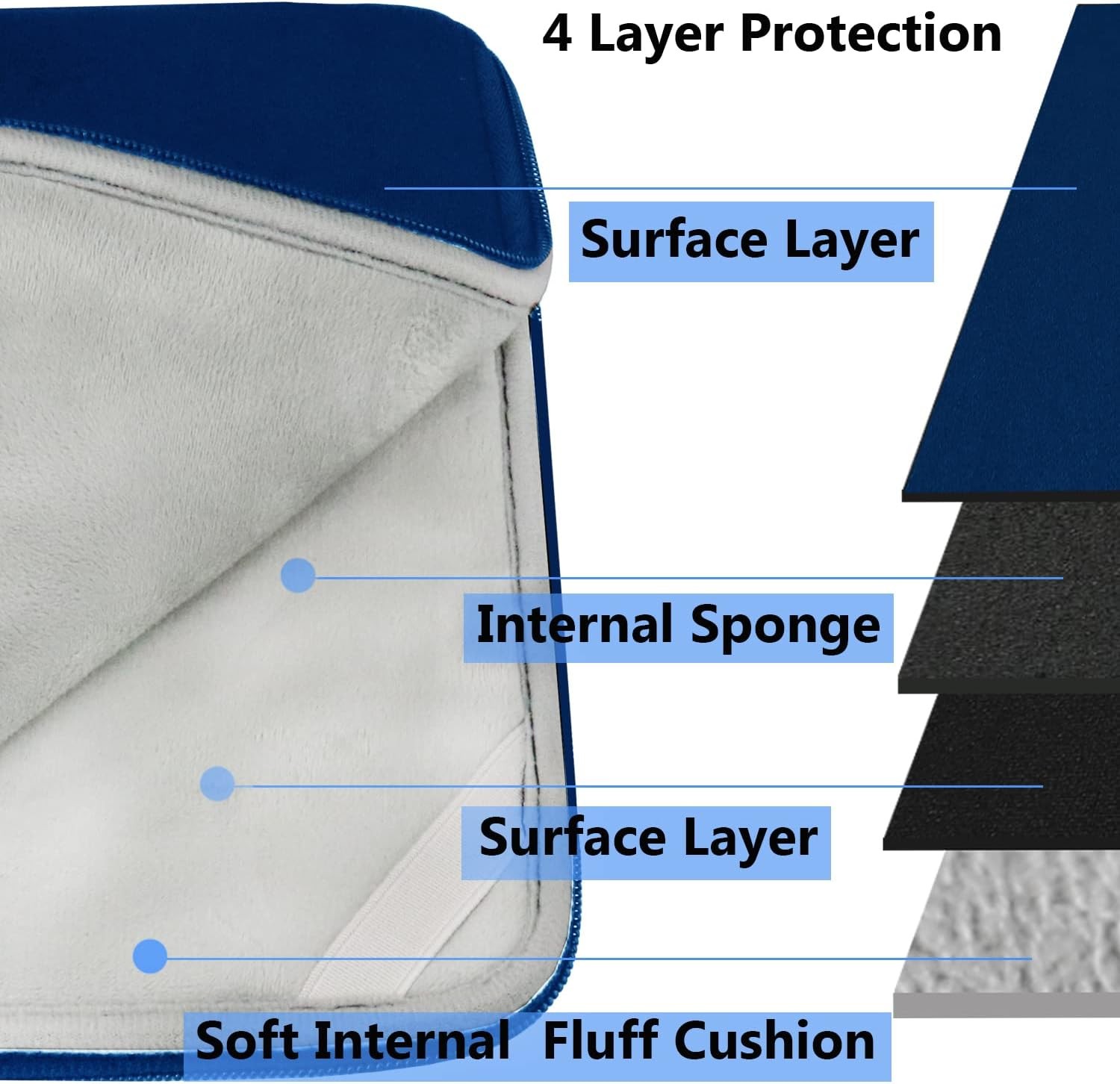 15.6 Inch Laptop Sleeve, Durable Shockproof Protective Cover for 15.6″ HP, ASUS,