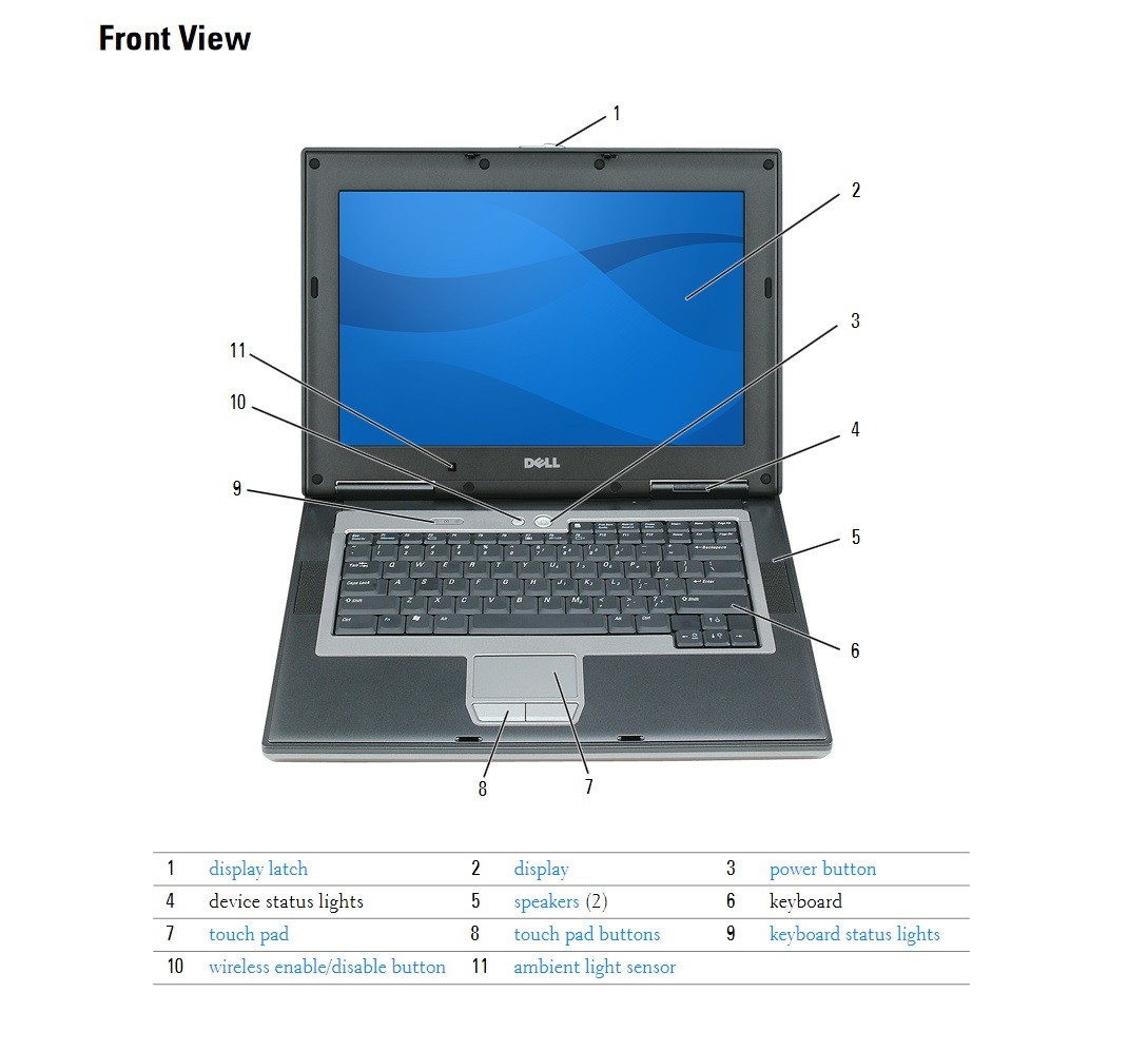 Complete Dell Latitude D531 – 14.1”/1.80GHz/2GB/160GB HDD/WiFi/Serial D-SUB/WIN7