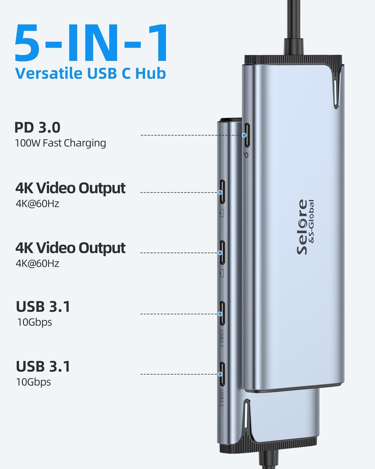 Selore&S-Global USB C Hub Dual Monitor 4K@60Hz Video 100W PD 10Gbps Data Splitte