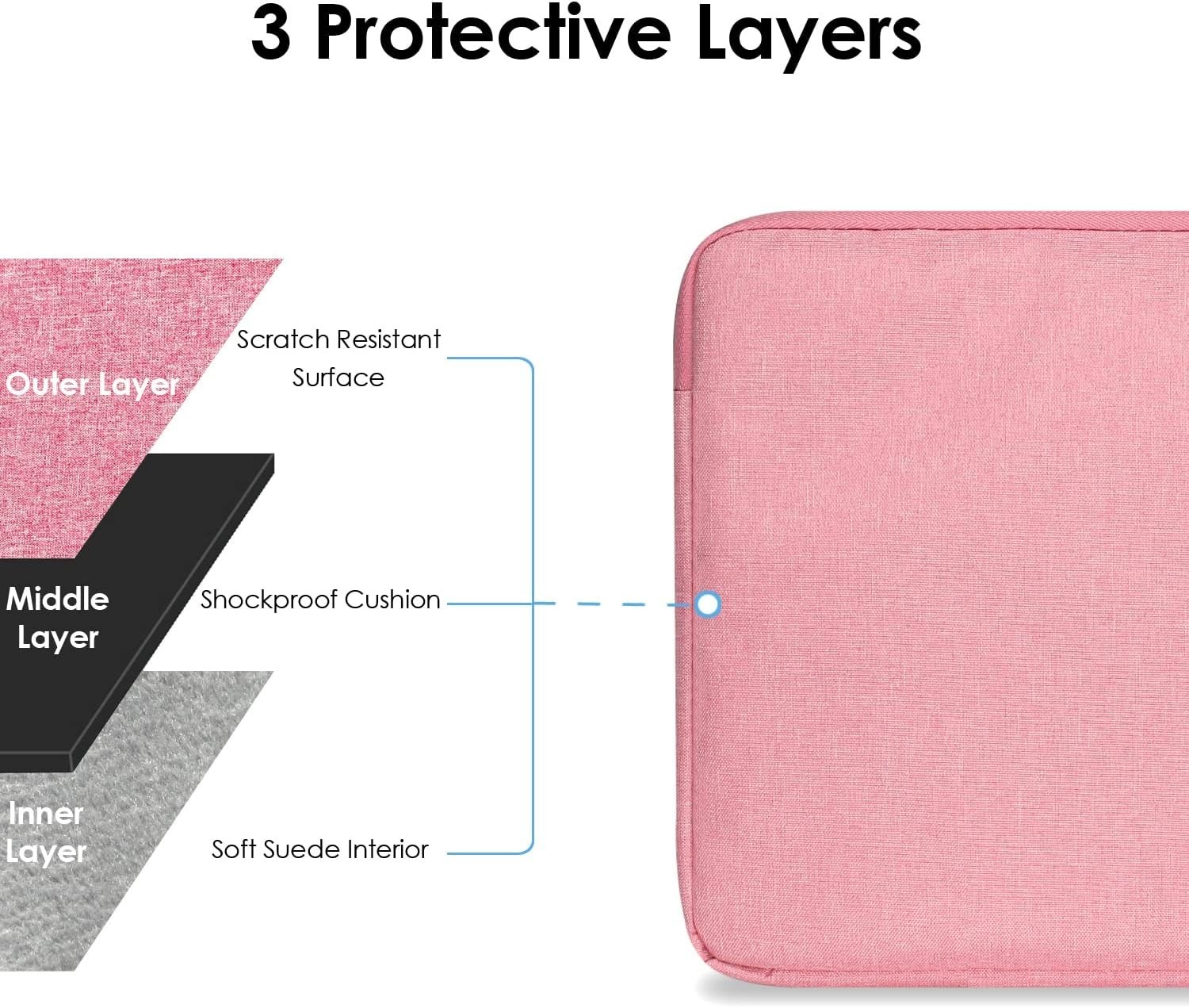 12-Inch Laptop Tablet Sleeve Case Cover for Surface Pro 4/5/6/7/7+/8/9 & MacBook