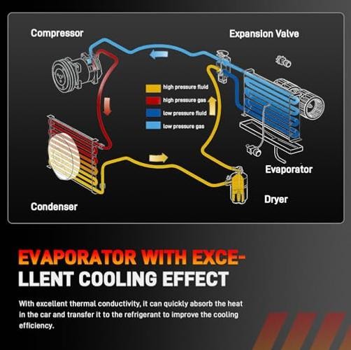 A/C Evaporator Core Compatible with Ram 1500 2012-2019, 1500 Classic 2019