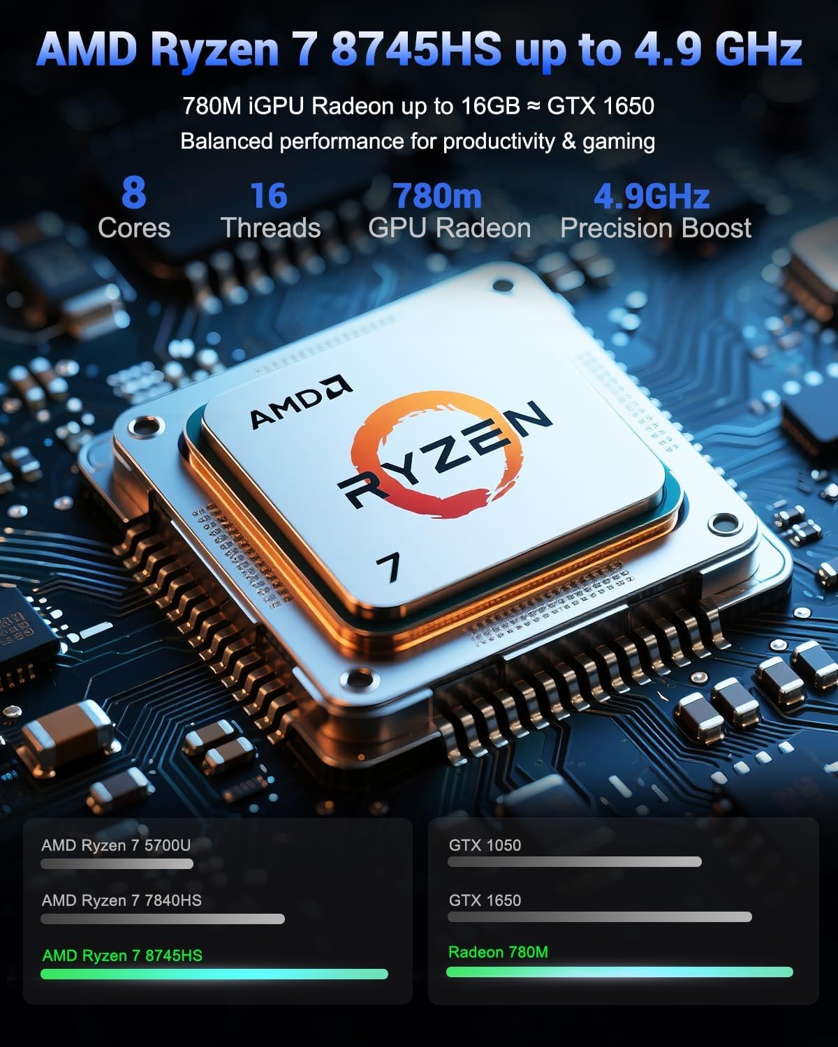 NIMO 17.3″ IPS Gaming Laptop AMD Ryzen 7 8745HS Up to 4.9GHz 32GB RAM 1TB SSD
