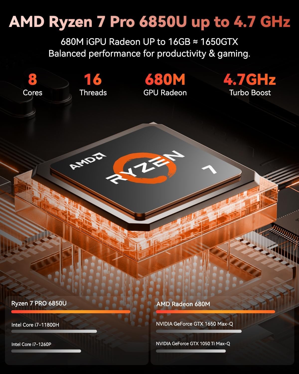 15.6″ FHD Gaming Laptop 8 Cores AMD Ryzen 7 Pro 6850U 32GB LPDDR5 RAM 1TB SSD