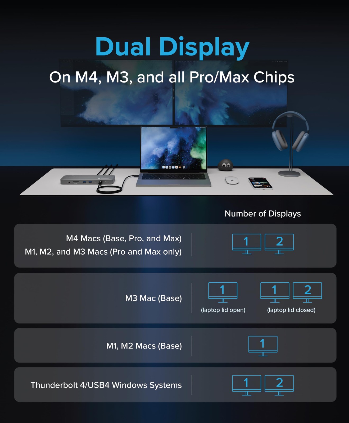 Plugable Thunderbolt 4 Dock for MacBook Air/Pro: 100W Charging, Dual 4K/6K