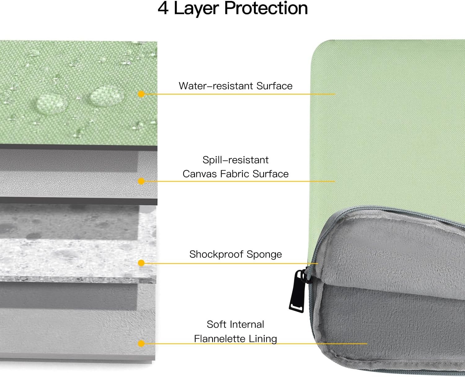Green Laptop Sleeve Case for Lenovo Yoga 7i 16″, ThinkPad E16, Dell Inspiron 16