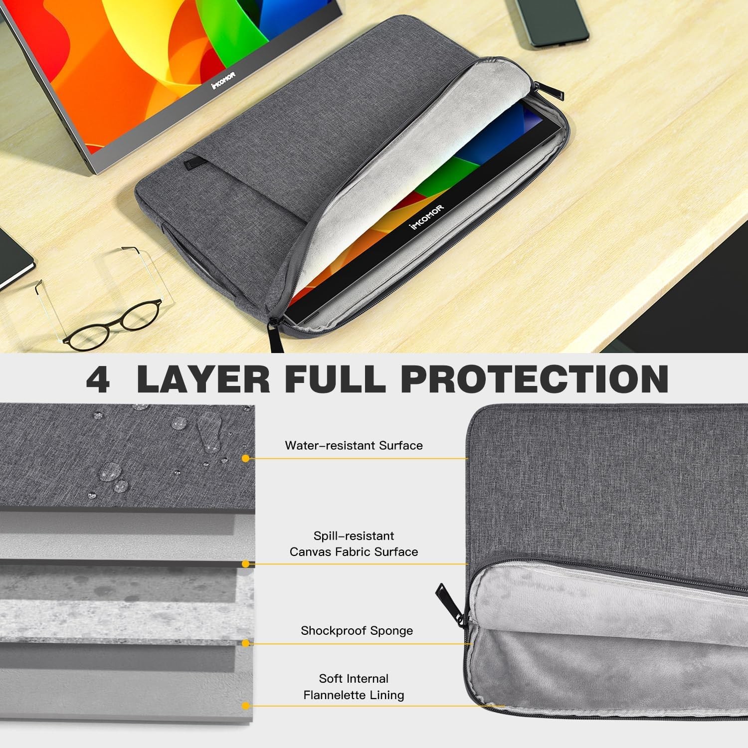 Protective Sleeve for 15.6 Inch Portable Monitors, Carrying Case for ForHelp KYY