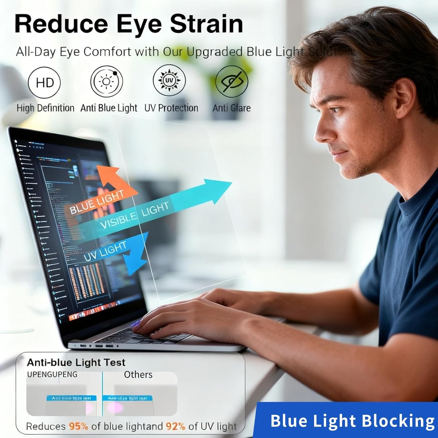 14 Inch 16:9 Laptop Blue Light Blocking Screen Protector 2 Pack for Lenovo Dell