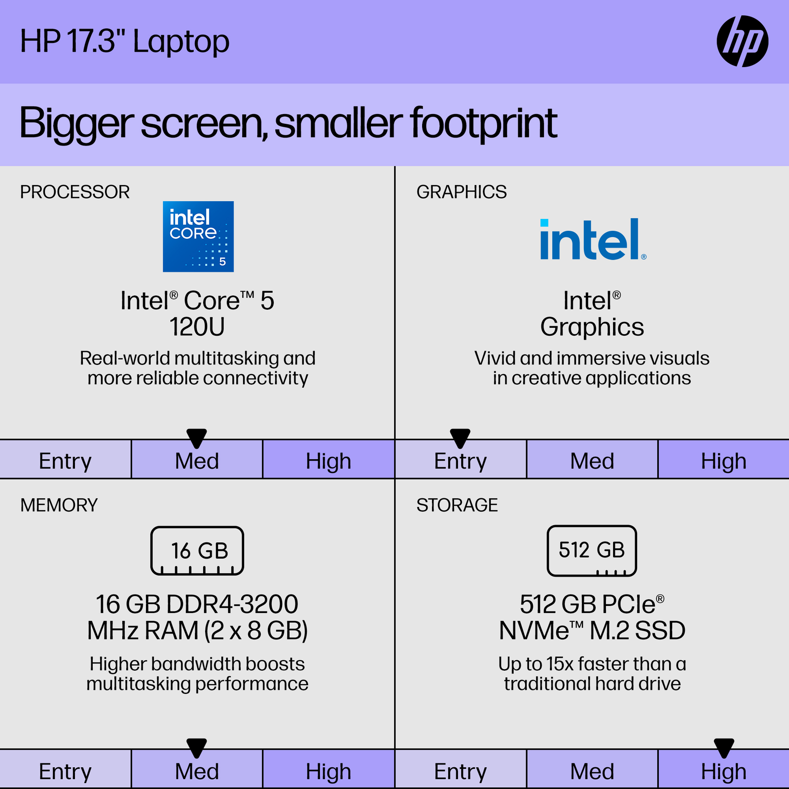 HP 17-cn4033cl Laptop 17.3″ Intel Colre 5 120U 512GB SSD 16GB Win 11 17-cn4033cl