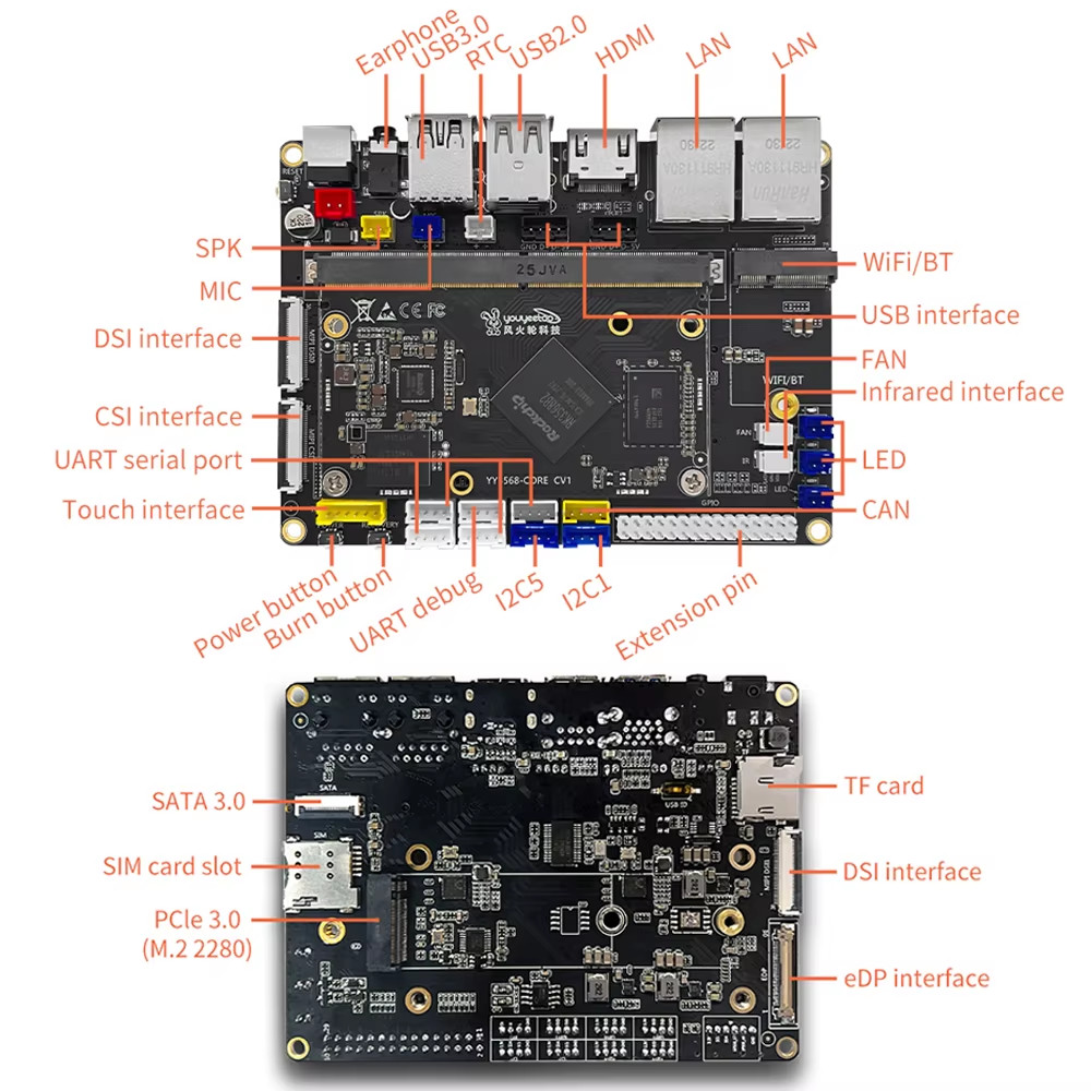 YY3568 Dual Gigabit Ethernet Development Board RockChip RK3568 SoC with Expandab