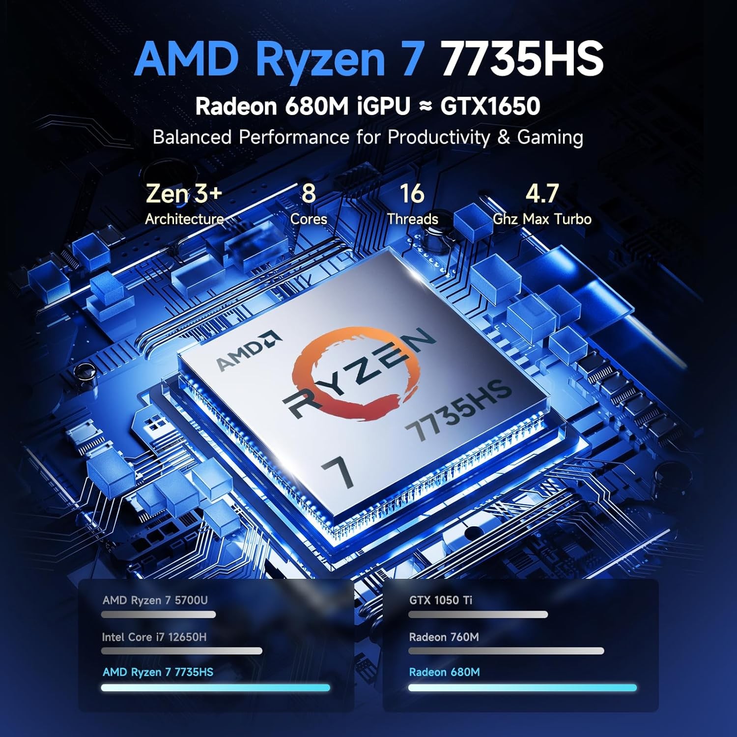NIMO 15.6 Gaming Laptop AMD 8 Cores Ryzen 7 7735HS 4.75GHz 16GB DDR5 RAM 1TB SSD