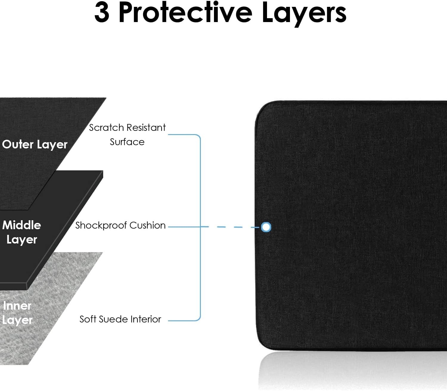 12-Inch Laptop Tablet Sleeve Case Cover for Surface Pro 4/5/6/7/7+/8/9 & MacBook