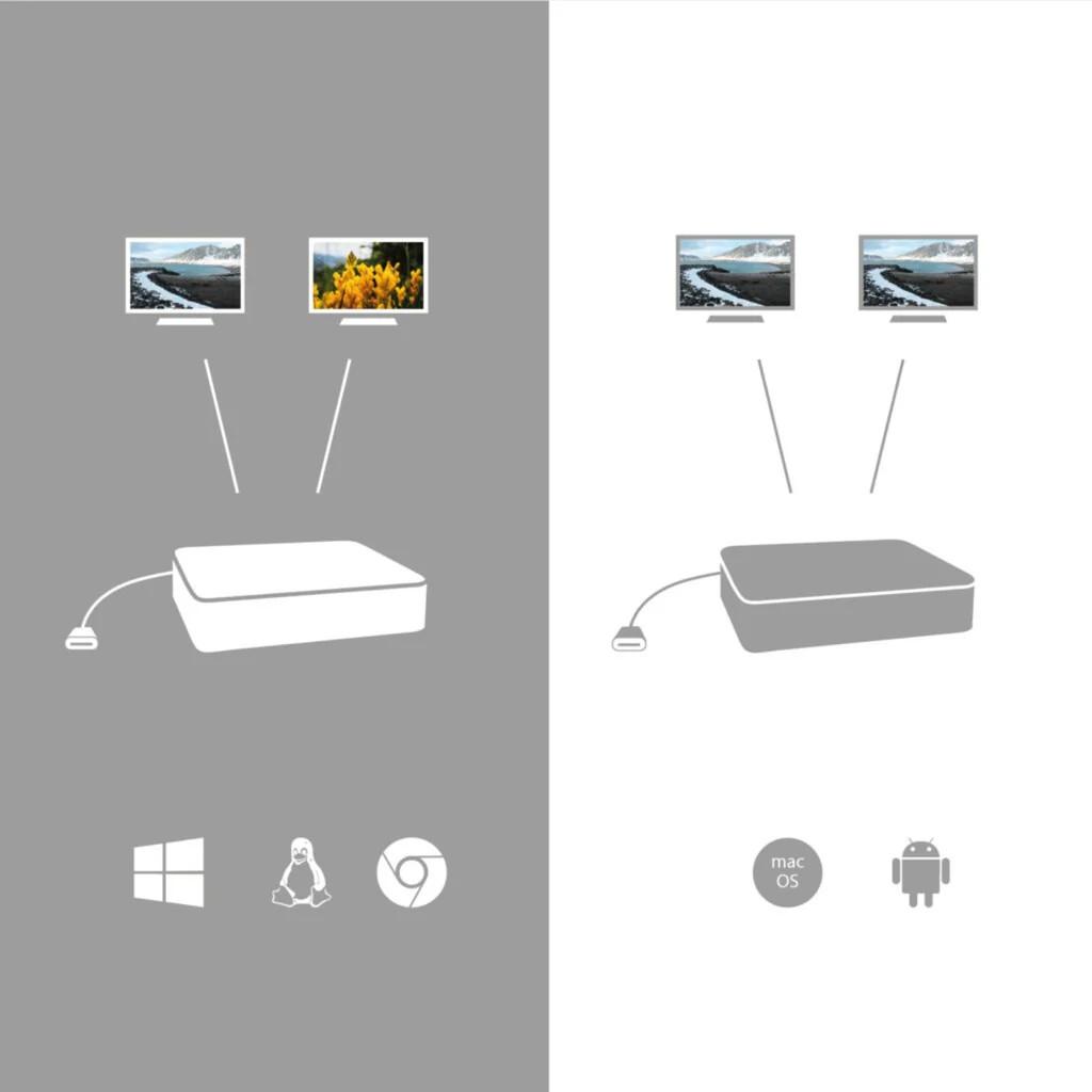 I-tec USB-C HDMI DP Docking Station with delivery