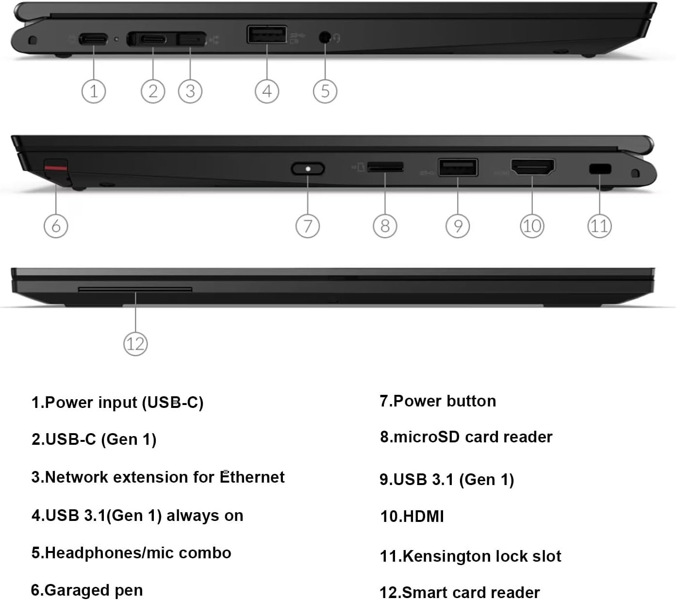 Lenovo ThinkPad L13 Yoga gen 2 Touch Core i5 2.4GHZ 8GB RAM 256GB SSD Win 11