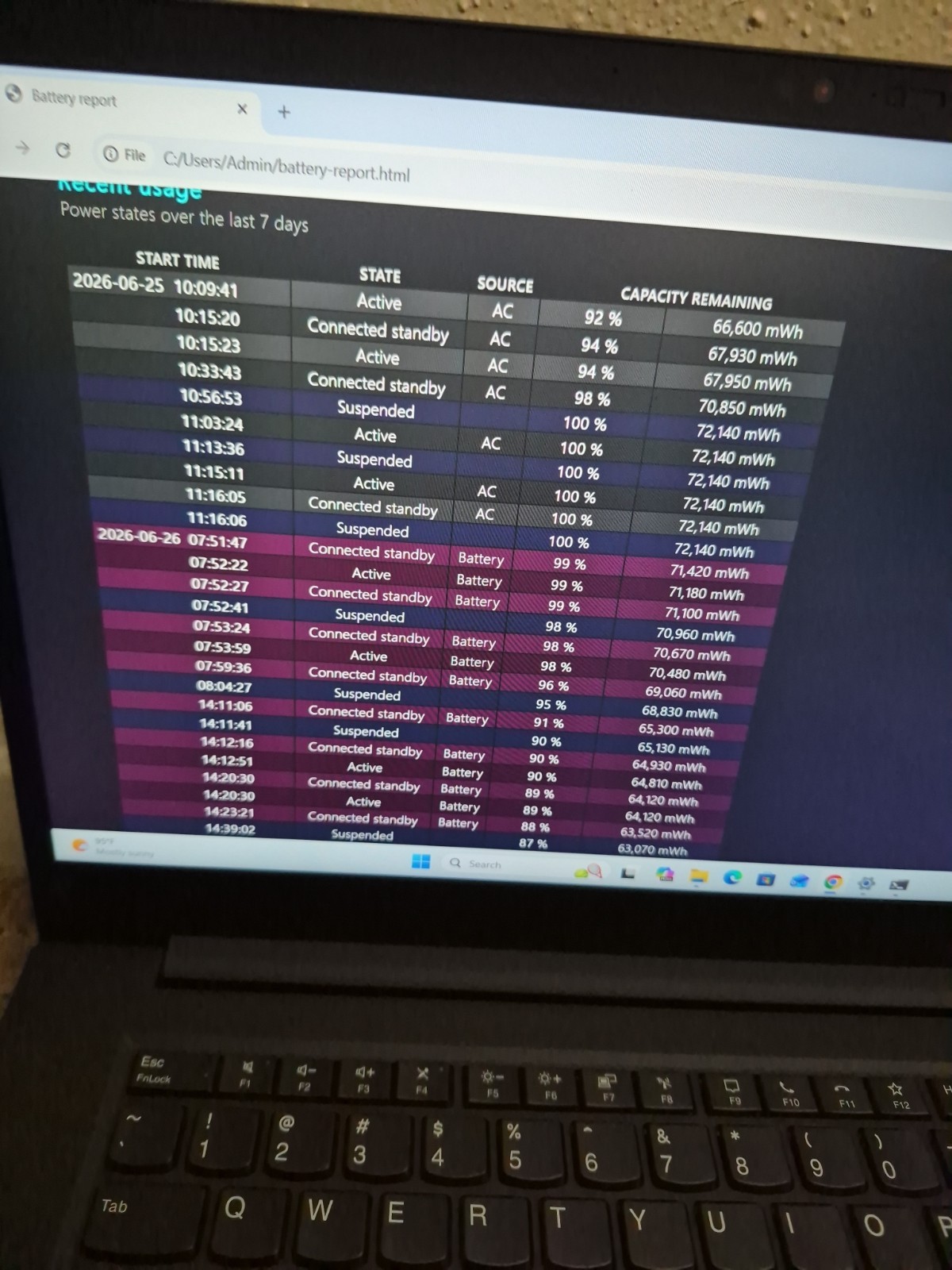 Lenovo ThinkPad X1 Extreme Gen 3 15.6 FHD i9-10885H 32GB Ram 1TB SSD GTX 1650 Ti