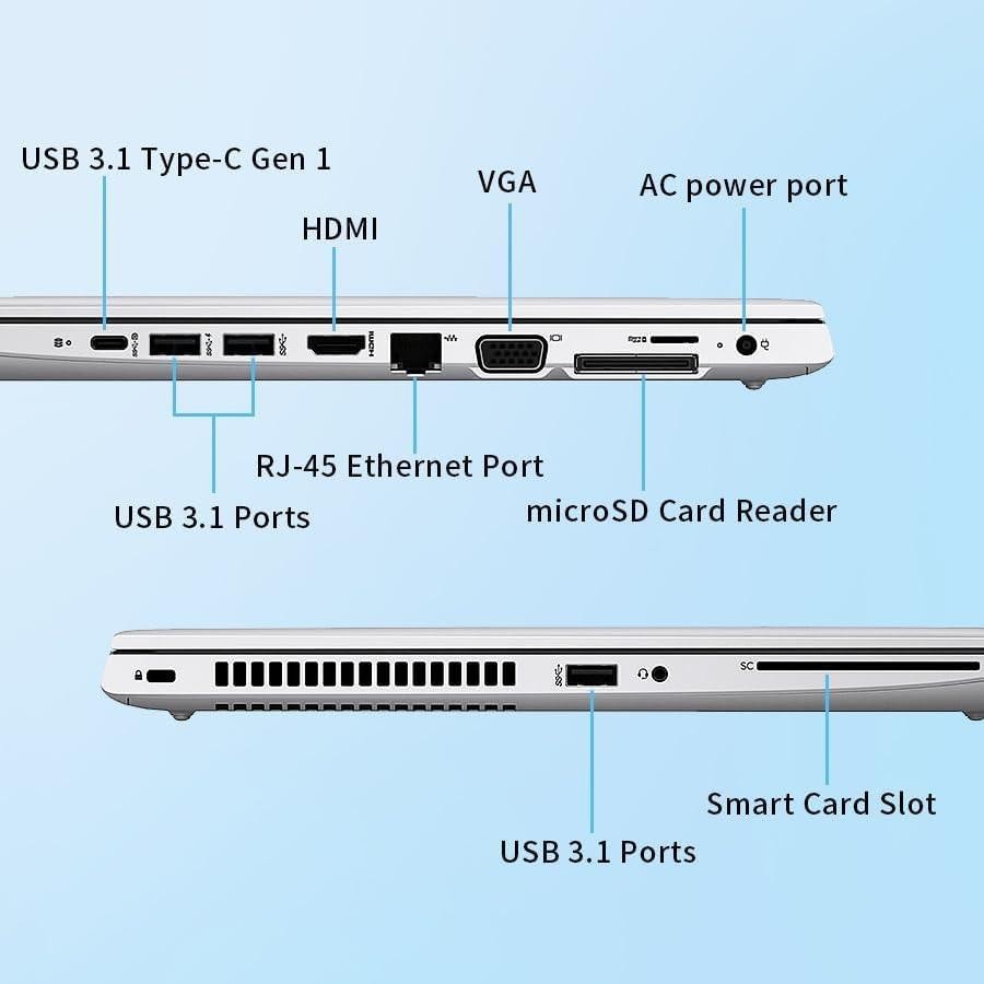 HP ProBook 640 G5 i5-8265U 16GB 256GB SSD 14″ FHD Win 11 Pro Grade B