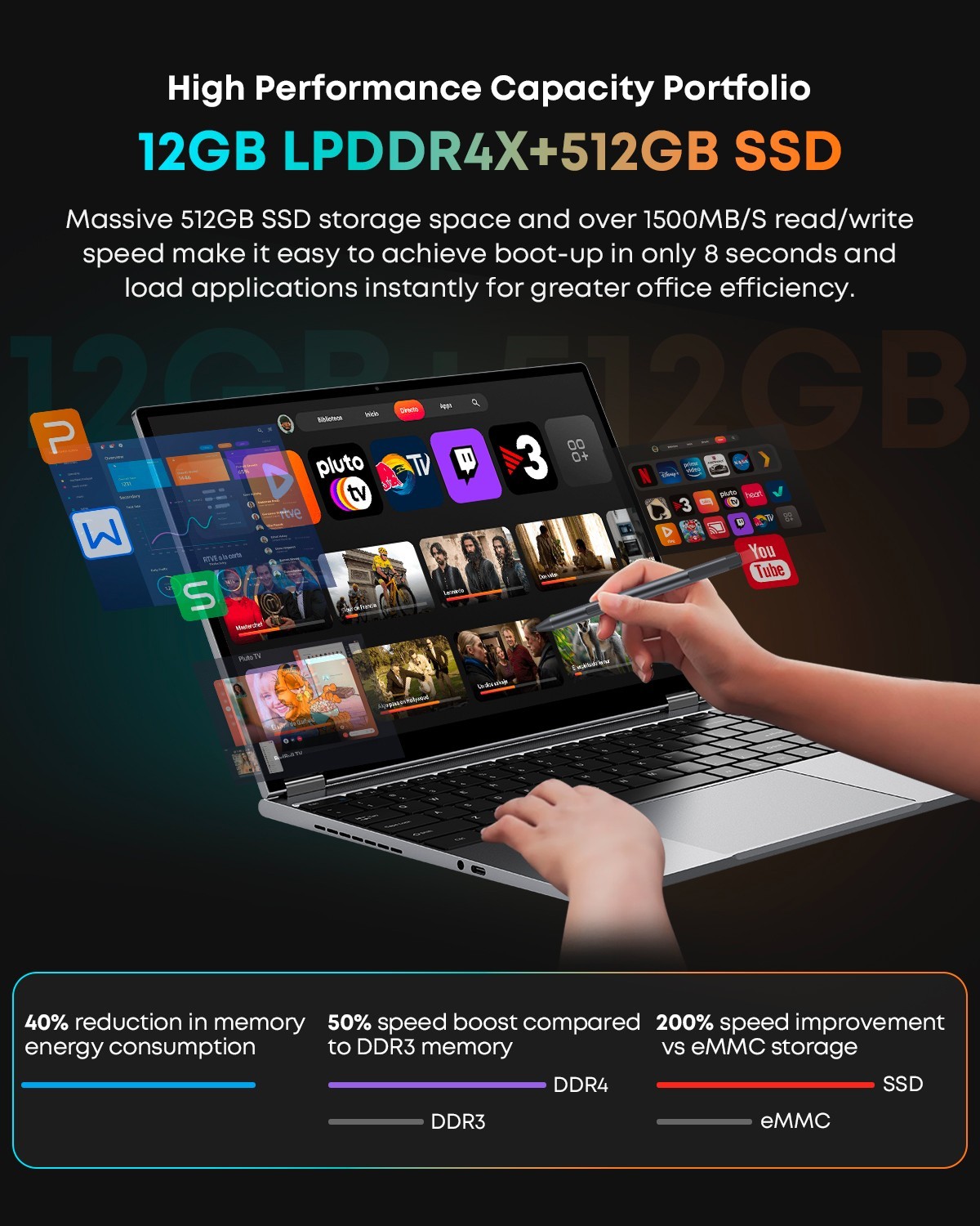 CHUWI FreeBook 13.5″ 2-in-1 Laptop Intel N5100 12GB RAM 512GB SSD Win 11 PC
