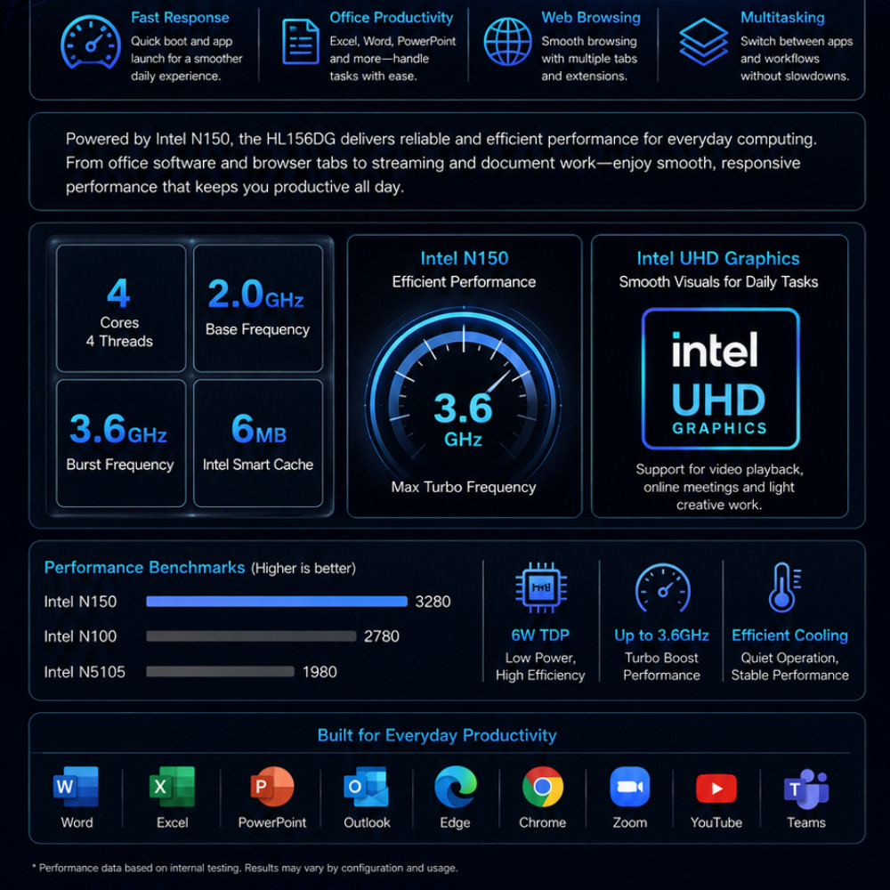 15.6″+7″Dual‑Screen Laptop Intel N150 16GB DDR4 Backlit Keyboard Face ID 5000mAh
