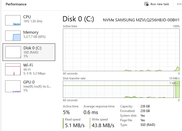 *AS IS-READ*HP 15t-dw300 15.6″ Intel Core i5-1135G7 @2.40GHz/8GB/256GB SSD/W11H