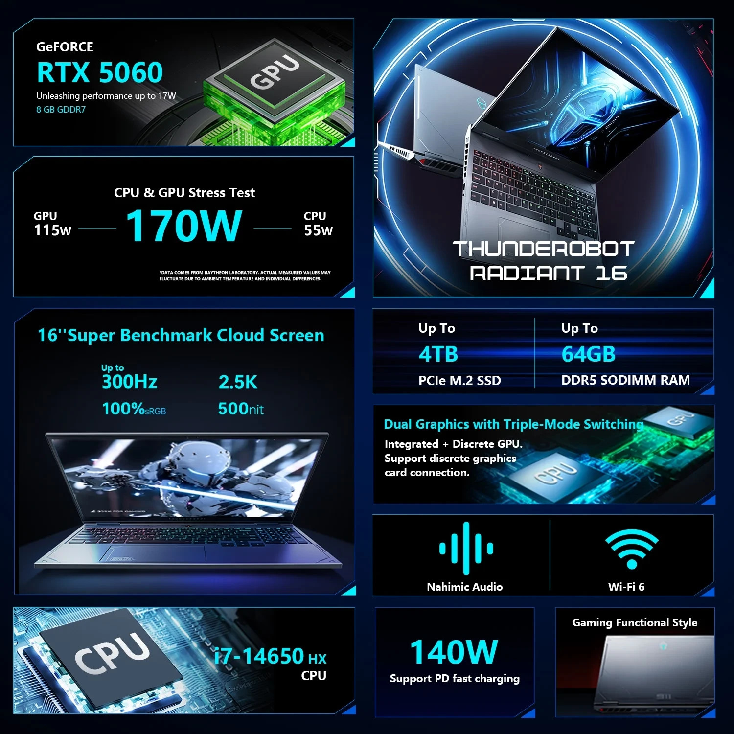 Thunderobot Radiant 16 Gaming Laptop,QHD+ 300Hz i7-14650HX RTX 5060, 32GB